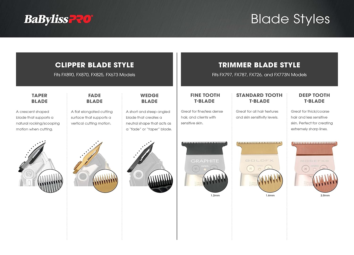 BaBylissPRO Replacement Graphite Fade Blade (FX8010B) — image 5