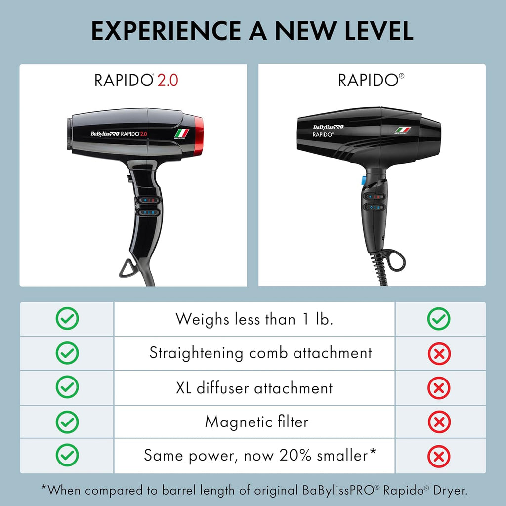 BaBylissPRO High Speed Rapido 2.0 Professional Hair Dryer (BRAP2) — image 11