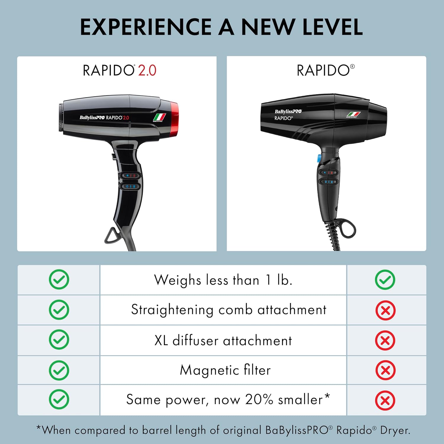 BaBylissPRO High Speed Rapido 2.0 Professional Hair Dryer (BRAP2) — image 11