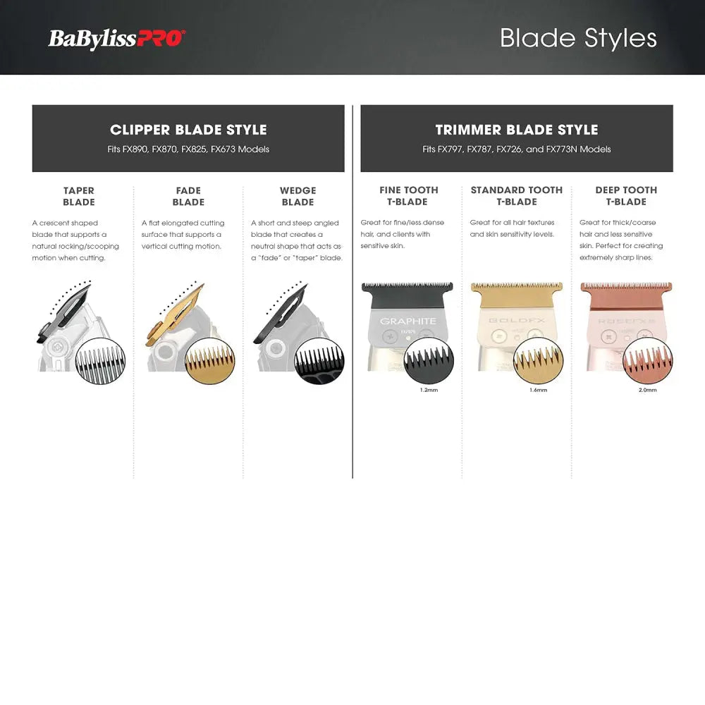 BaByliss Pro RoseFX Titanium Trimmer Blade - Deep Tooth (FX707RG2)